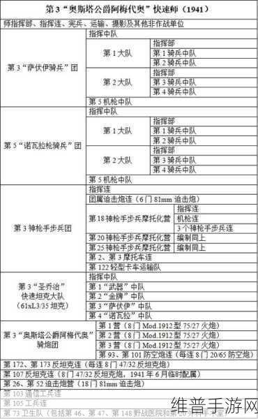 战意，称霸战场的强力兵种全解析