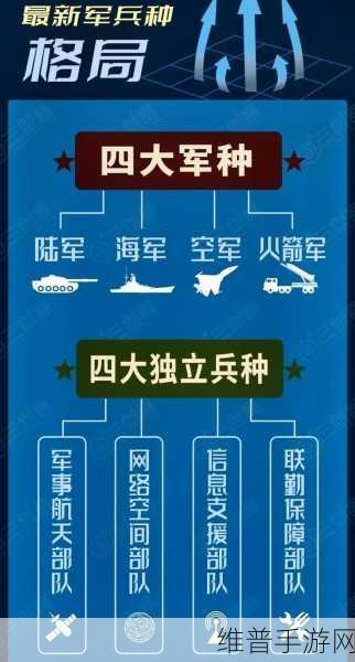 战意，称霸战场的强力兵种全解析