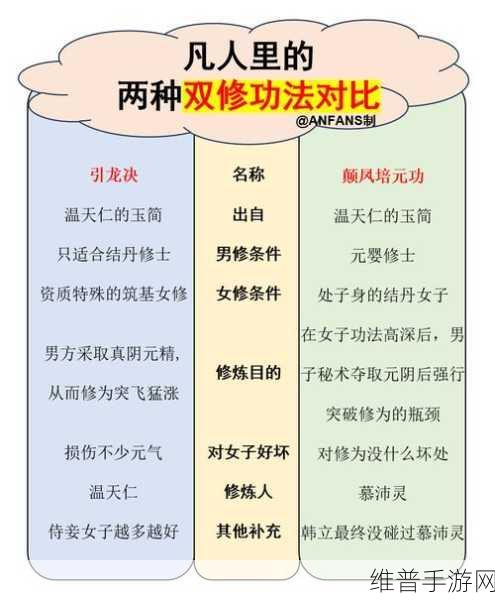 凡人修仙传，人界篇选修方向全解析，踏上仙途的关键抉择