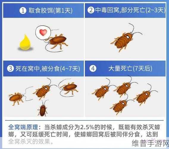 蟑螂必须死下载,尽享灭蟑乐趣的休闲游戏攻略