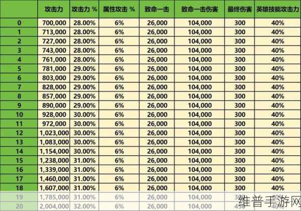 龙之谷 10 万奖励领取全攻略