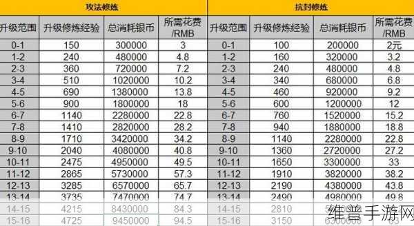 武林秘籍极玉女剑修炼全攻略
