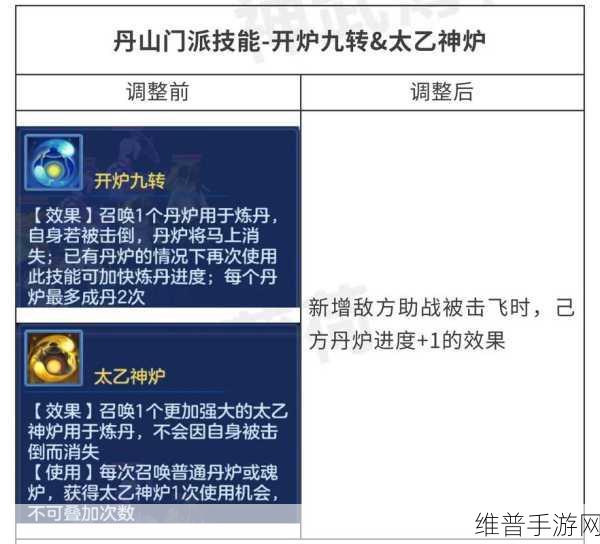 手游神武普陀全攻略 助你称霸江湖