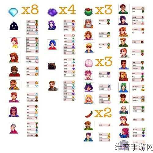 星露谷物语，齐先生挑战任务全解