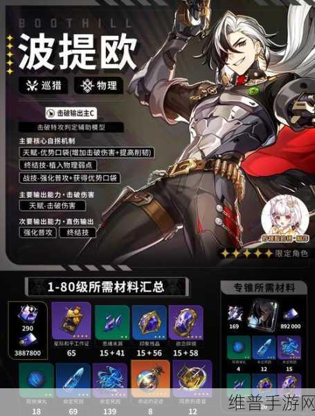 崩坏星穹铁道波提欧遗器最佳选择指南