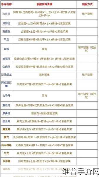 方舟生存进化手游，轻松驯服熟肉龙秘籍