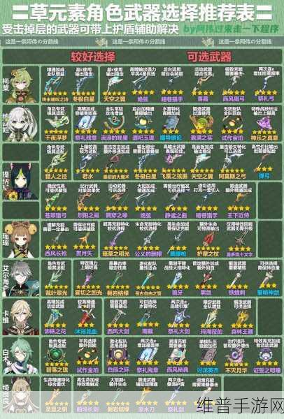 原神，雾切之回光武器深度解析及适配角色