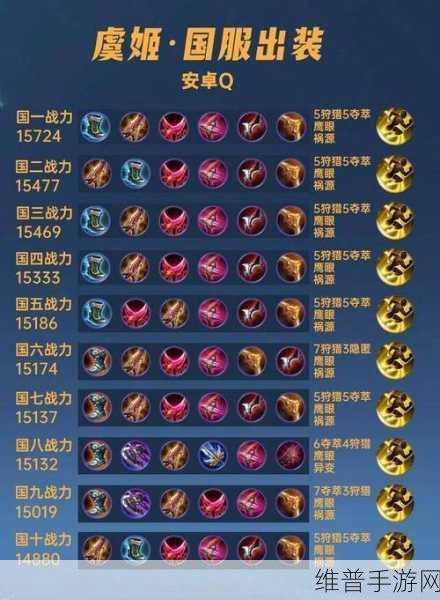制霸战场，虞姬出装与铭文的极致攻略