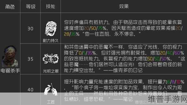黎明杀机,深度解析隐身杀手的骨锤插件