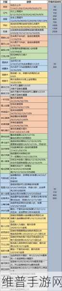 天命奇御，疾风如劲招式全解析
