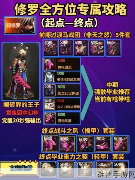 DNF 手游，点亮阿拉德大世界活动全攻略