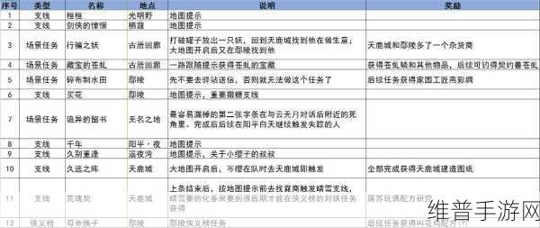 古剑奇谭 3 新的家园任务全攻略指南