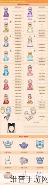 QQ 飞车手游，衣服碎片兑换全攻略
