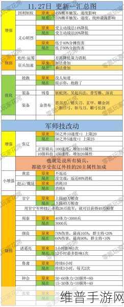 少年三国志中张辽搭配名将的深度剖析