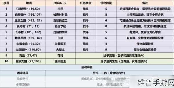 梦幻西游手游全攻略，畅玩三界的秘籍指南