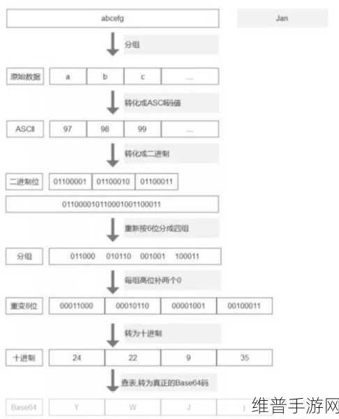 德米特里第六章，清新卡通解谜之旅全攻略