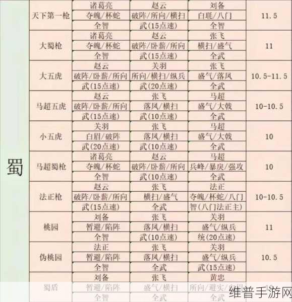 三国志战略版 S1 九级地攻占全指南