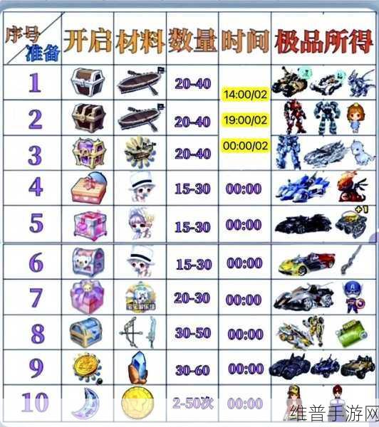 QQ 飞车点券大揭秘，价格与获取攻略