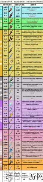 原神四星双手剑实力大揭秘