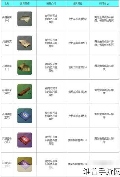 放置江湖基础武学全攻略，称霸江湖秘籍