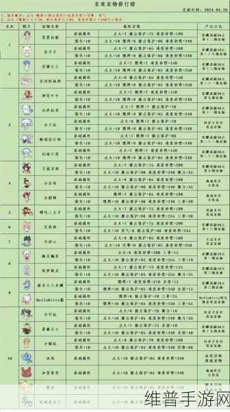 QQ 飞车情侣宝宝领养秘籍大公开
