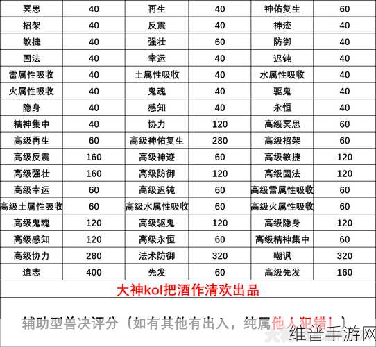 梦幻手游宝宝评分计算全攻略