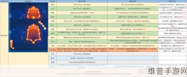 梦幻西游手游花生门派全攻略指南