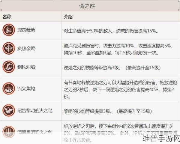 原神卢迪克重击组合技巧全解析