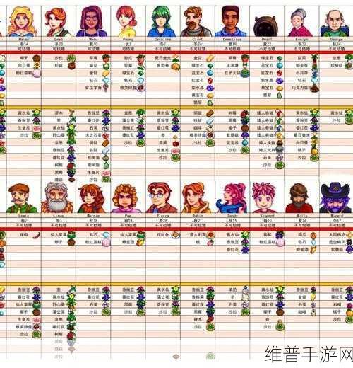 星露谷物语，全人物位置大揭秘