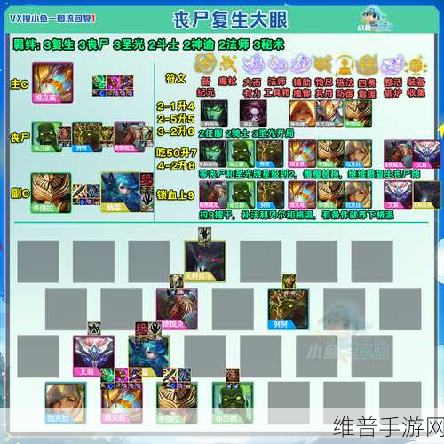 云顶之弈新版丧尸大眼阵容深度剖析