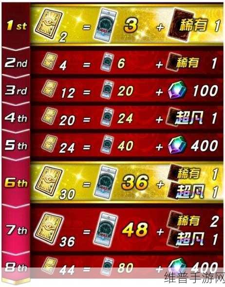 游戏王，决斗链接 新卡盒抽卡的全方位指南