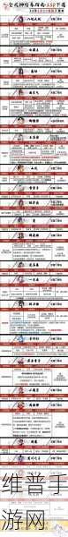 阴阳师祈愿系统式神获取秘籍