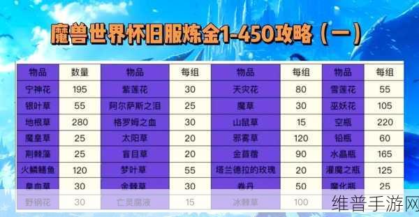 魔兽世界手游，探秘炼金店任务全攻略