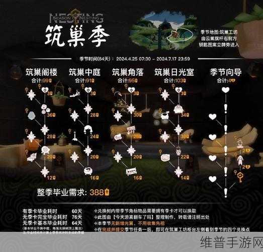 光遇九色鹿季王后先祖兑换物品全解析