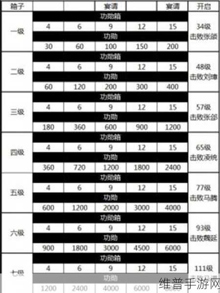 攻城掠地 160 副本通关秘籍大揭秘