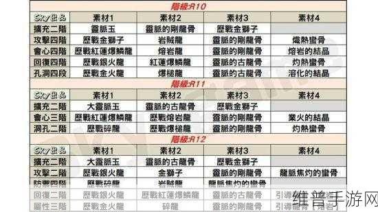古剑奇谭 3 熔岩之地任务通关秘籍
