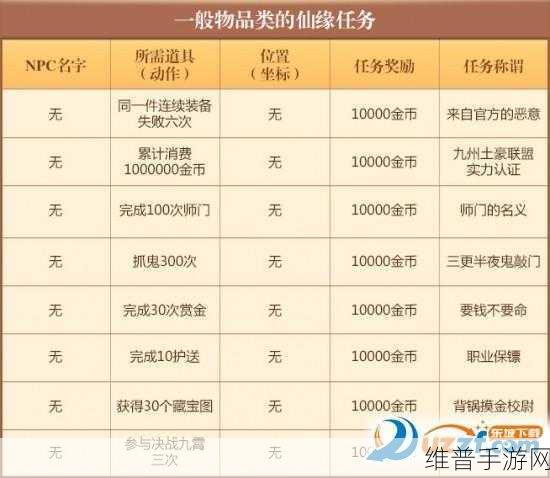 梦幻诛仙手游，小号助力大号成长全攻略