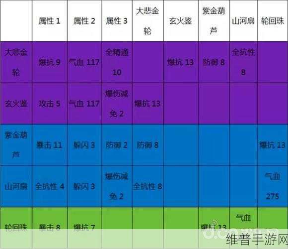诛仙世界法宝核心获取秘籍大公开