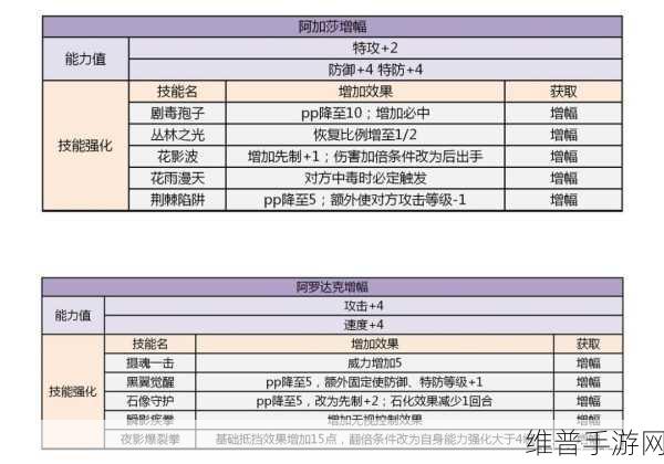 赛尔号手游粽小团种族值与技能深度剖析