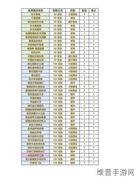 原神尘歌壶同伴赠礼获取全攻略