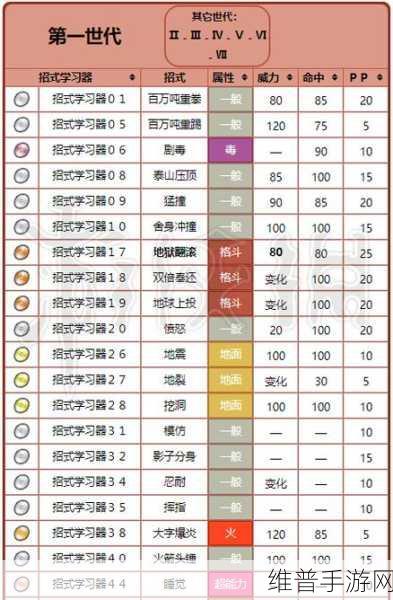 宝可梦大集结勾魂眼技能全解析