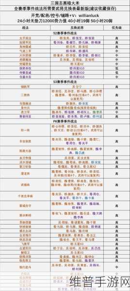 三国志战略版 2024 最新兑换码全攻略