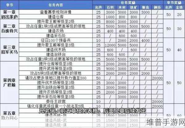 三国志战略版跑区抽卡次数大揭秘