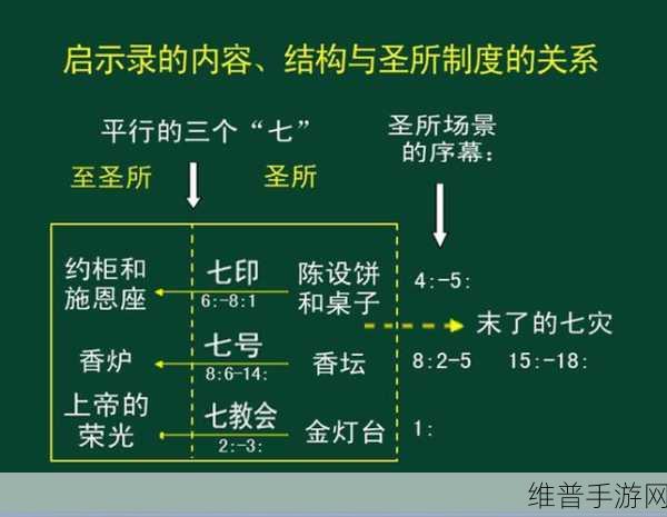 探索圣经世界的奥秘，手机游戏你的遗嘱下载深度攻略