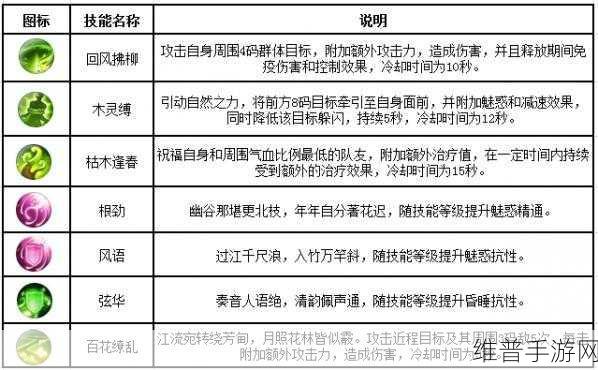 新诛仙手游云梦法宝属性全解析