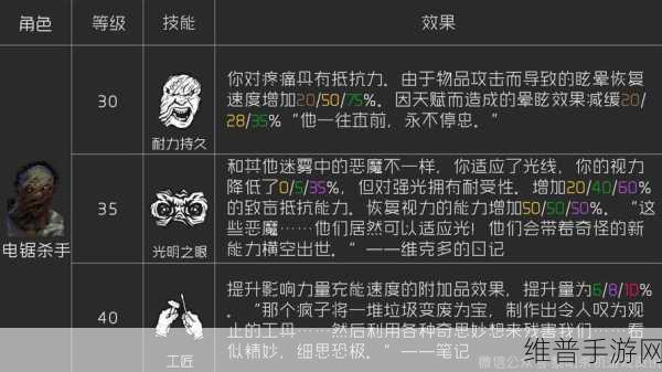 黎明杀机手游，木板运用秘籍大公开