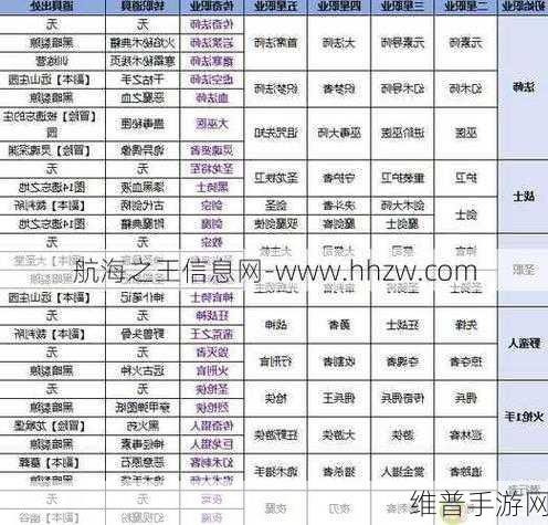 传奇战士必备技能全解析