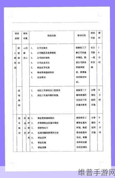 双点医院员工管理秘籍，培训与分配全攻略