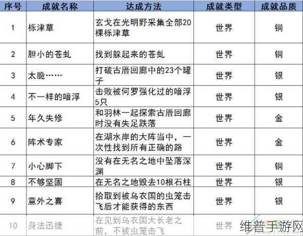 古剑奇谭 3 遇袭任务通关秘籍