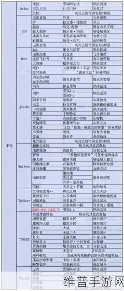 无主之地 3 同伴掉落位置全解析